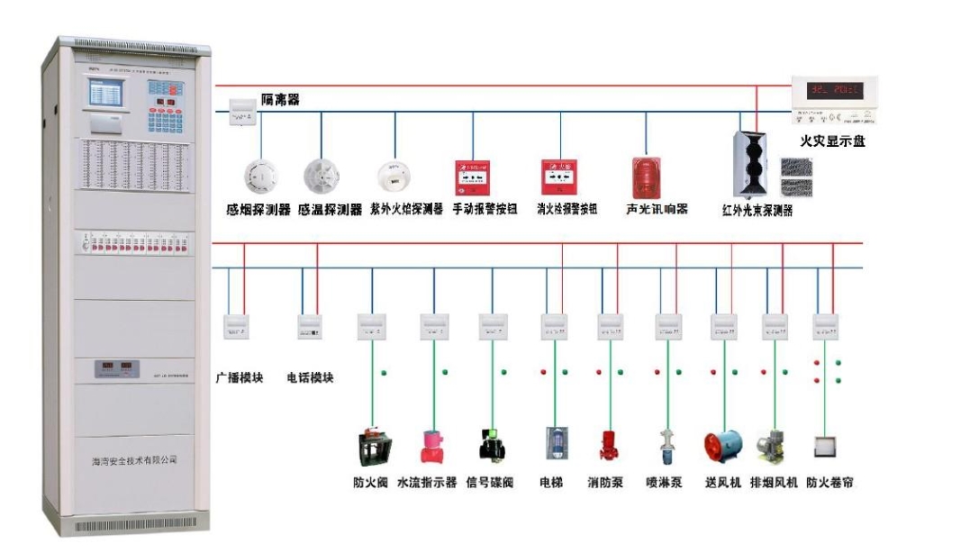 消防報警設(shè)備如何安裝與如何調(diào)試？