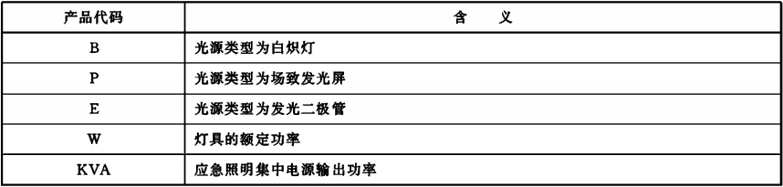 表C.2（續(xù)）